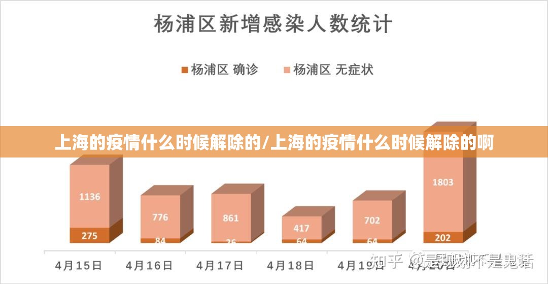 上海的疫情什么时候解除的/上海的疫情什么时候解除的啊