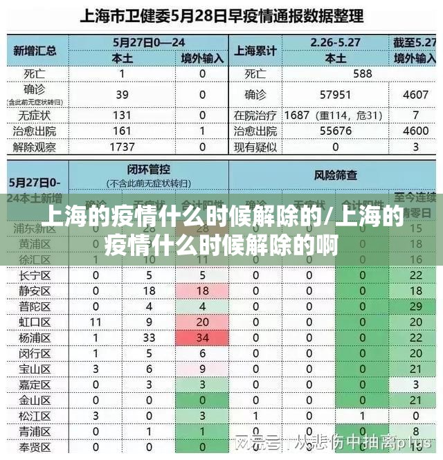 上海的疫情什么时候解除的/上海的疫情什么时候解除的啊