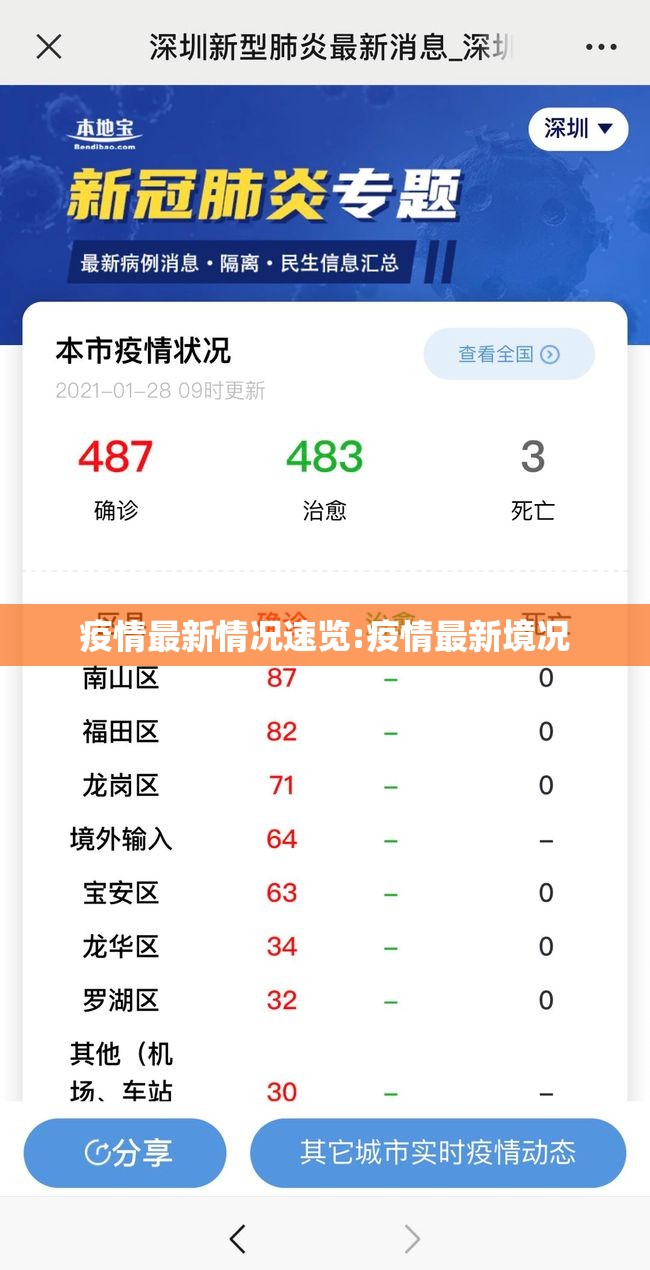 疫情最新情况速览:疫情最新境况