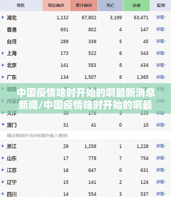 中国疫情啥时开始的啊最新消息新闻/中国疫情啥时开始的啊最新消息