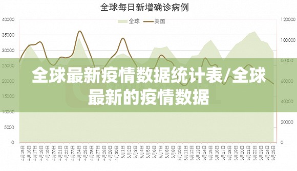 全球最新疫情数据统计表/全球最新的疫情数据