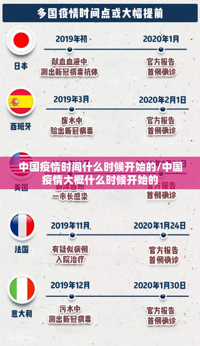 中国疫情时间什么时候开始的/中国疫情大概什么时候开始的
