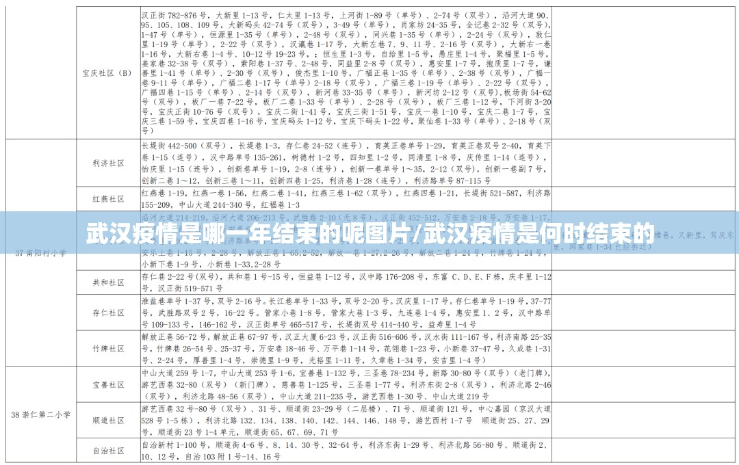 武汉疫情是哪一年结束的呢图片/武汉疫情是何时结束的