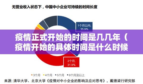 疫情正式开始的时间是几几年（疫情开始的具体时间是什么时候）