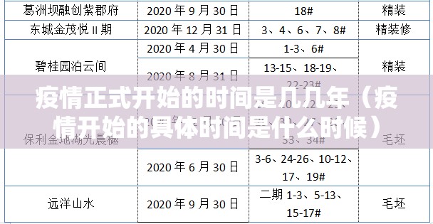 疫情正式开始的时间是几几年（疫情开始的具体时间是什么时候）