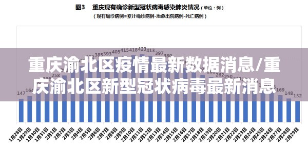 重庆渝北区疫情最新数据消息/重庆渝北区新型冠状病毒最新消息