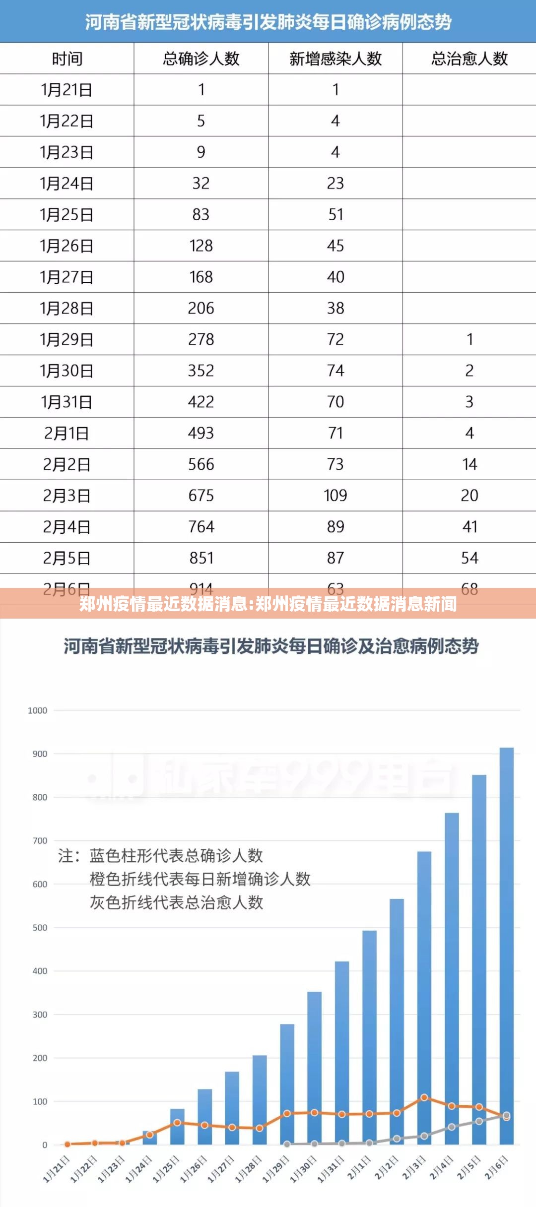 郑州疫情最近数据消息:郑州疫情最近数据消息新闻