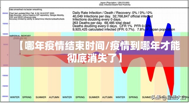 【哪年疫情结束时间/疫情到哪年才能彻底消失了】