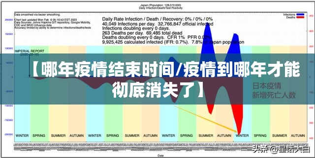 【哪年疫情结束时间/疫情到哪年才能彻底消失了】