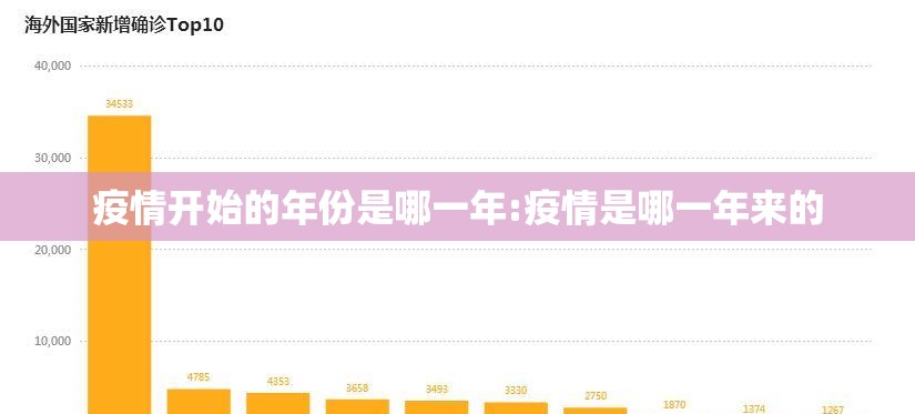 疫情开始的年份是哪一年:疫情是哪一年来的