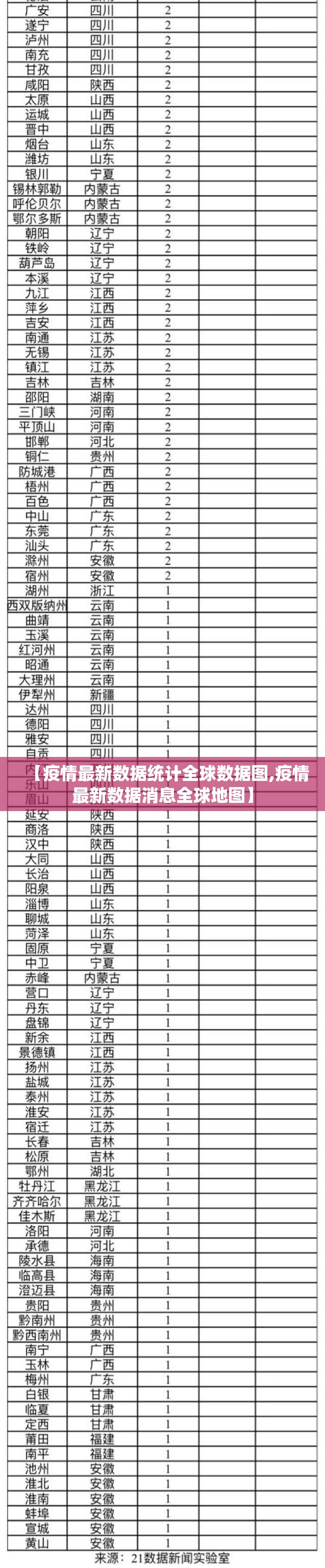 【疫情最新数据统计全球数据图,疫情最新数据消息全球地图】