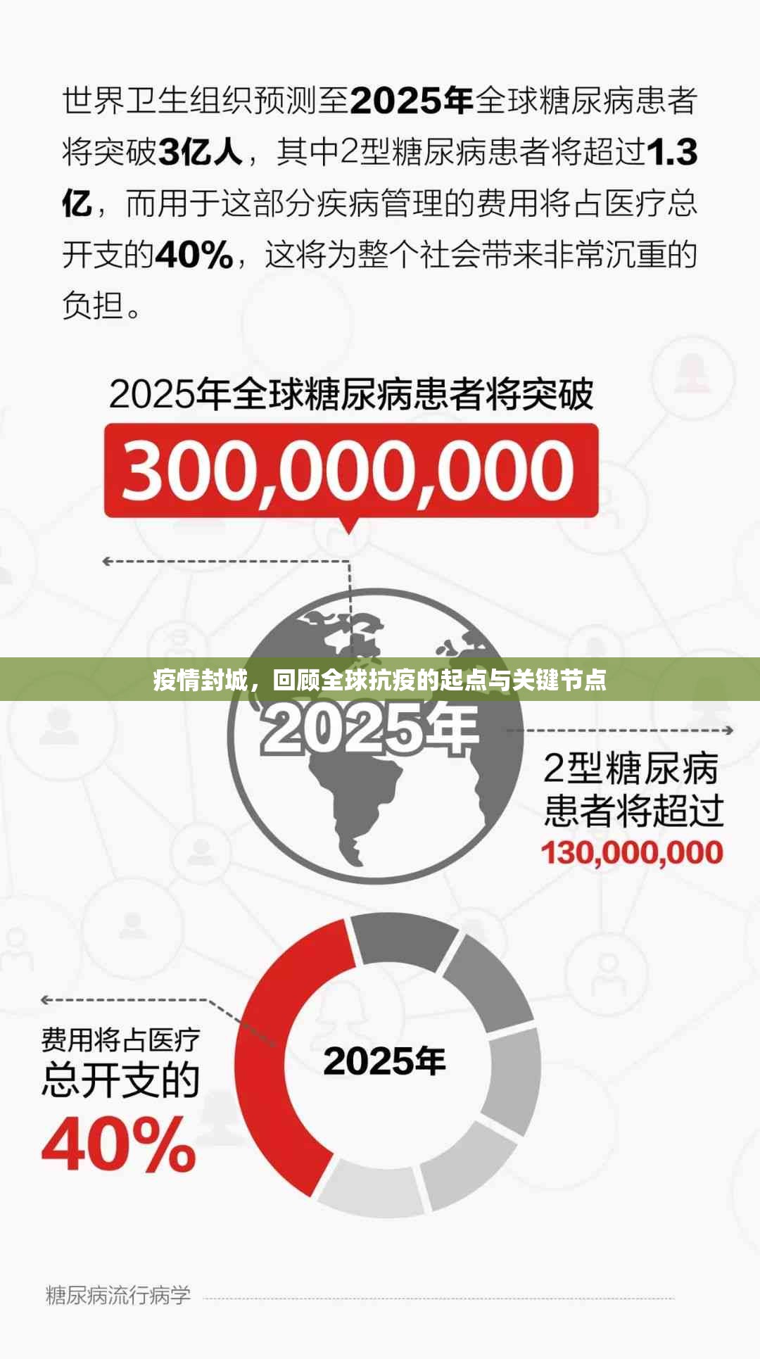 【全球疫情最新消息通报,全球疫情最新消息通报数据】
