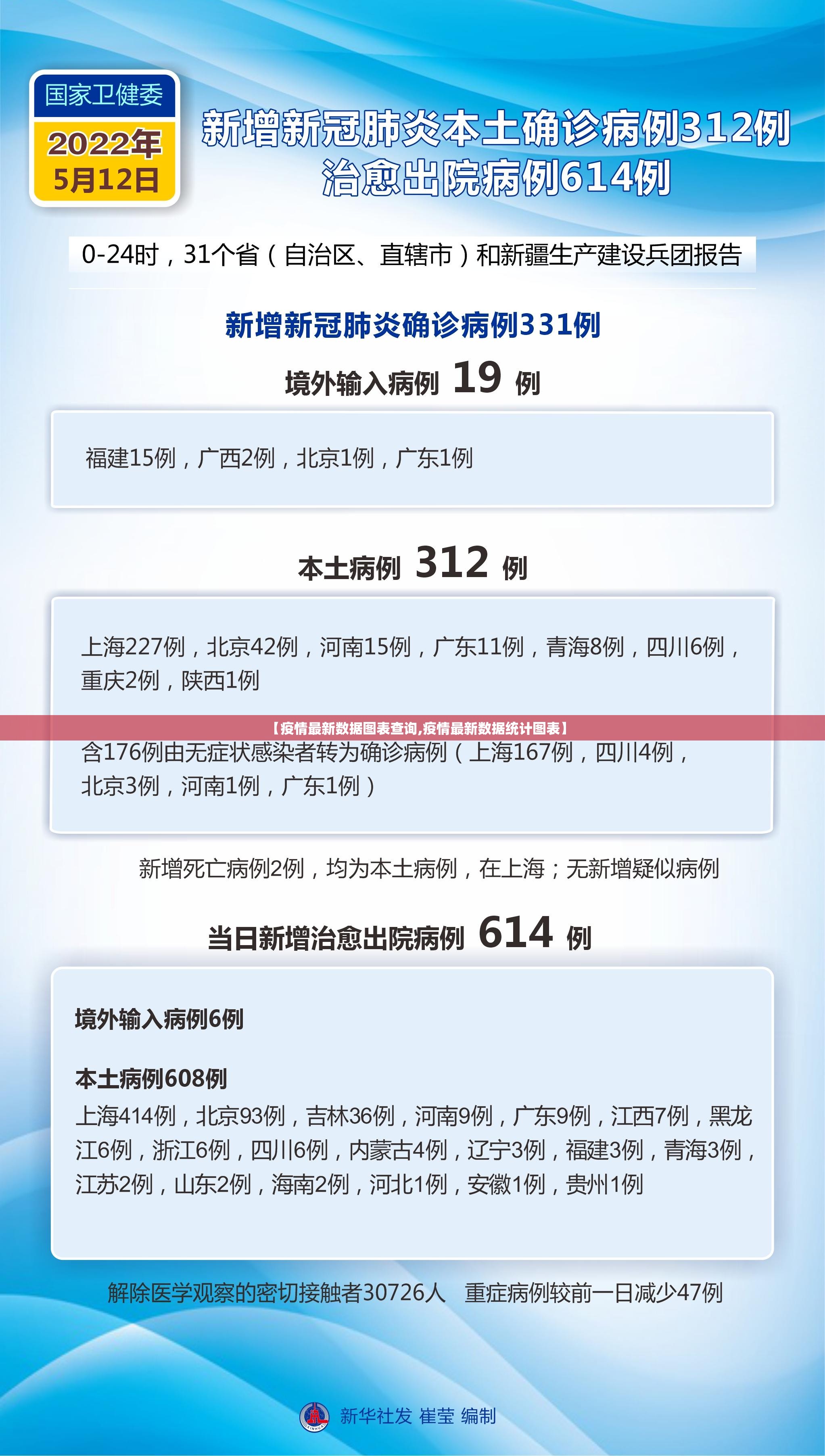 【疫情最新数据图表查询,疫情最新数据统计图表】