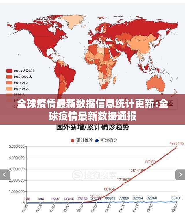 全球疫情最新数据信息统计更新:全球疫情最新数据通报