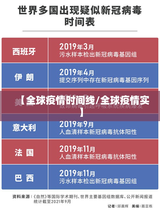 【全球疫情时间线/全球疫情实】