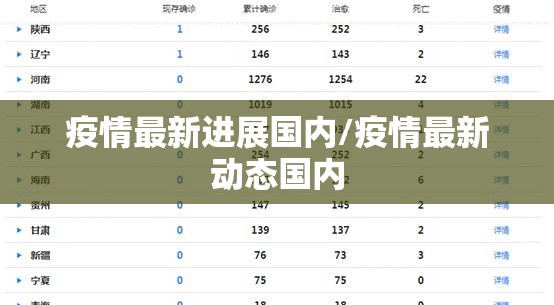 疫情最新进展国内/疫情最新动态国内