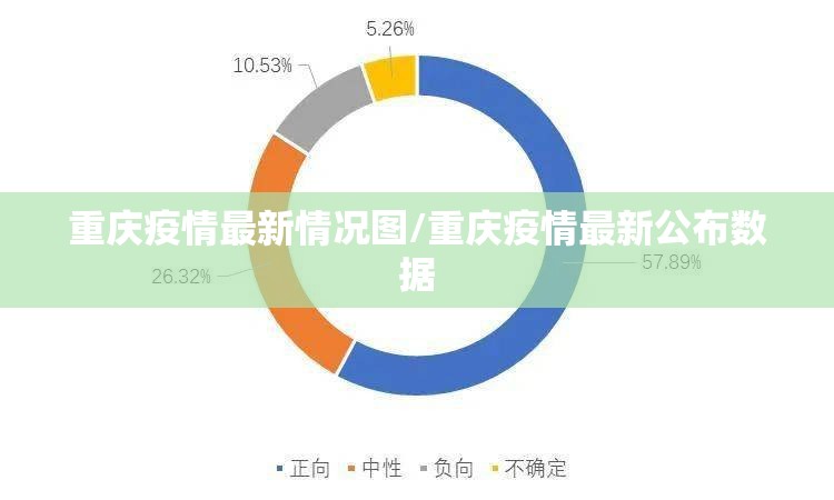 重庆疫情最新情况图/重庆疫情最新公布数据