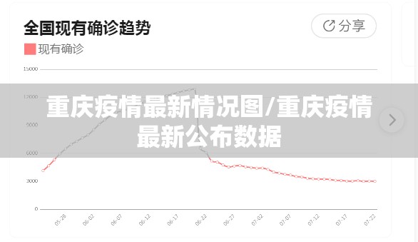 重庆疫情最新情况图/重庆疫情最新公布数据