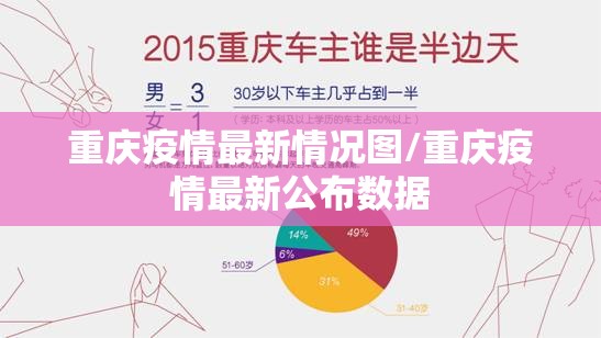 重庆疫情最新情况图/重庆疫情最新公布数据