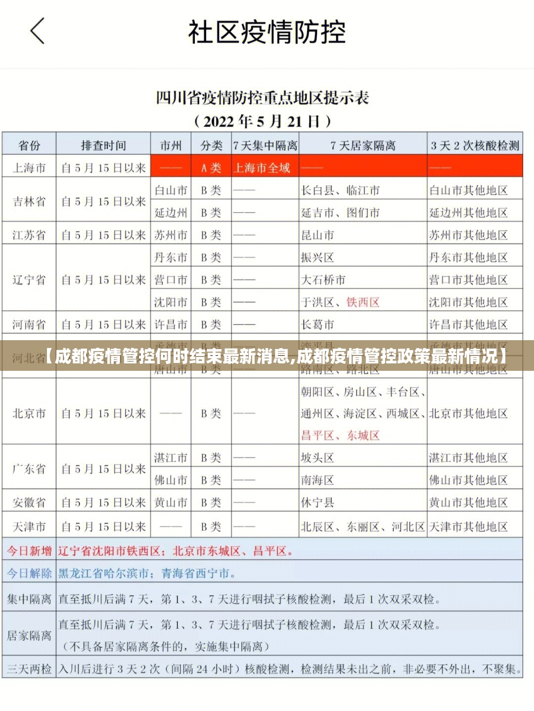 【成都疫情管控何时结束最新消息,成都疫情管控政策最新情况】