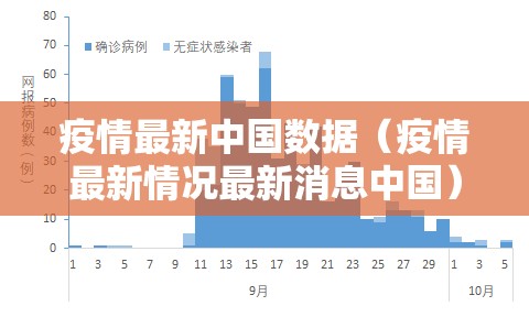 疫情最新中国数据（疫情最新情况最新消息中国）