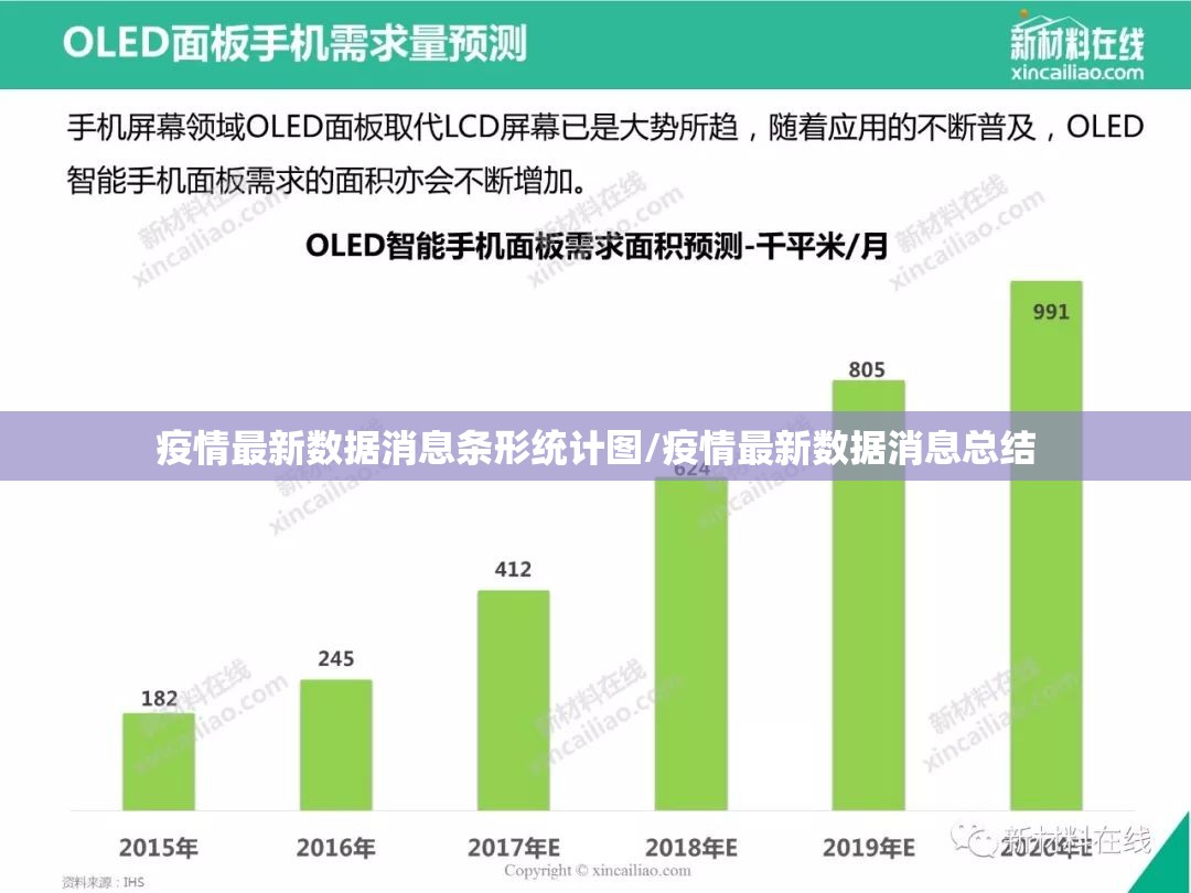 疫情最新数据消息条形统计图/疫情最新数据消息总结