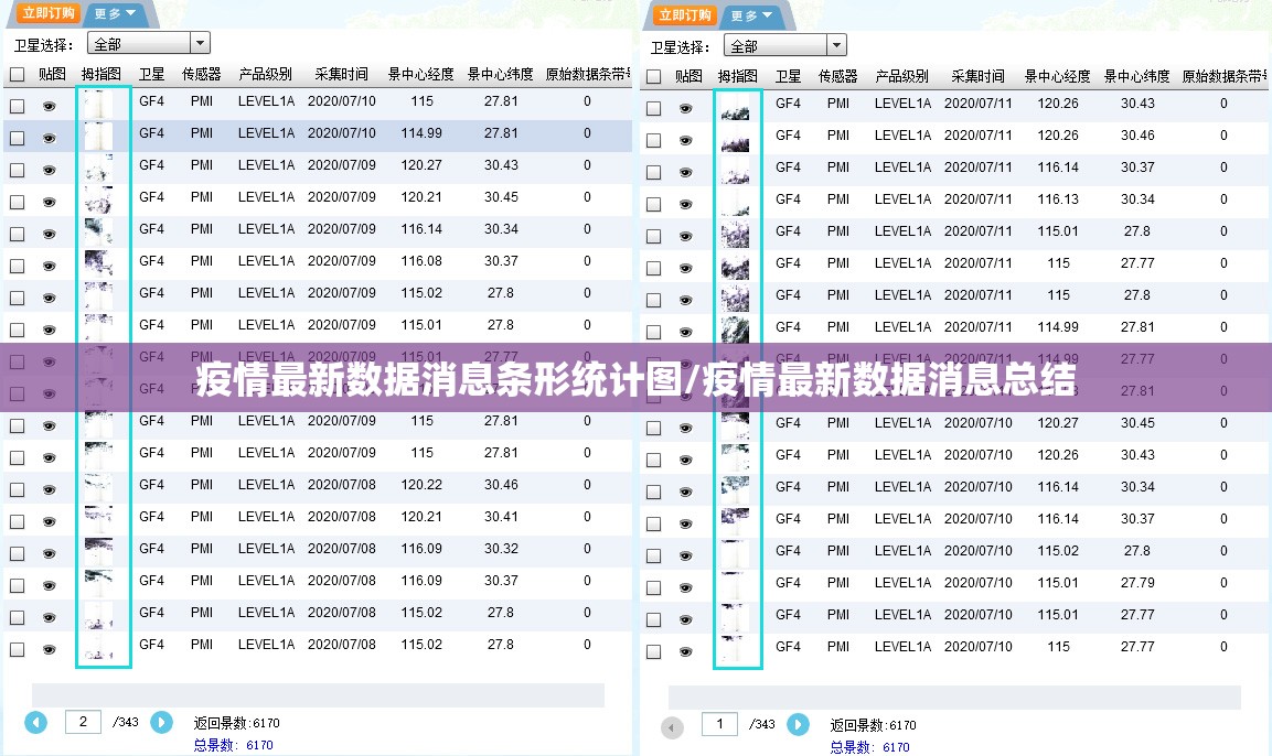 疫情最新数据消息条形统计图/疫情最新数据消息总结