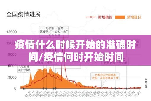 疫情什么时候开始的准确时间/疫情何时开始时间
