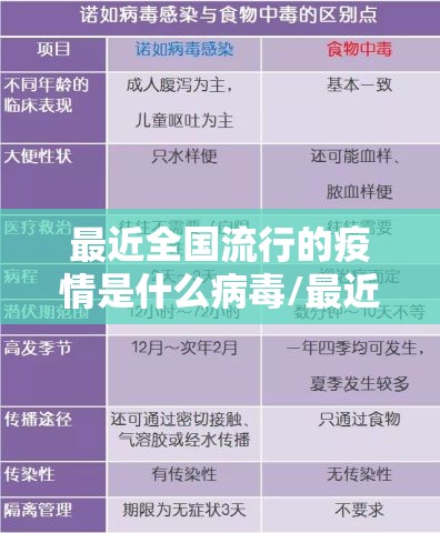 最近全国流行的疫情是什么病毒/最近全国流行的疫情是什么病毒类型