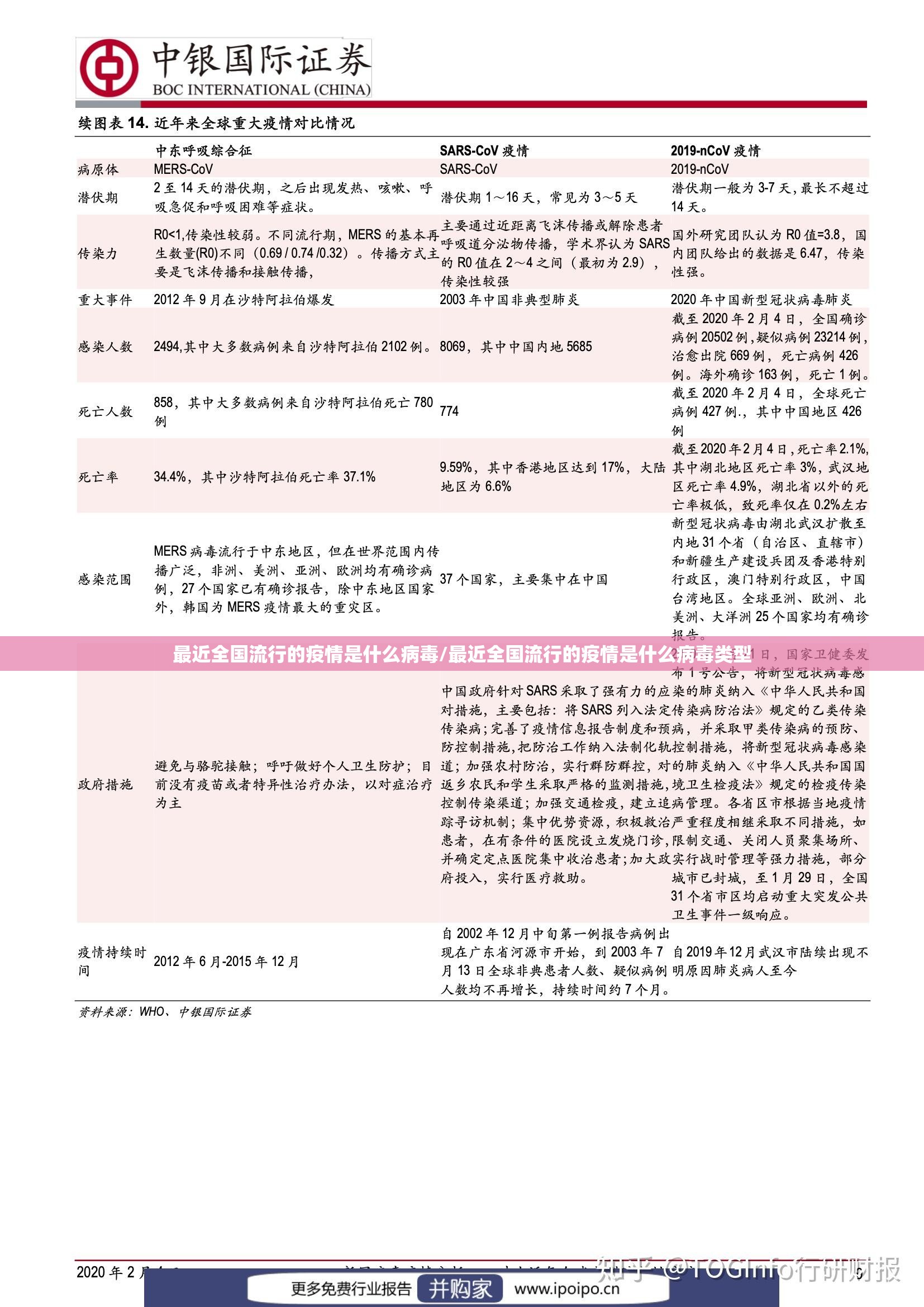最近全国流行的疫情是什么病毒/最近全国流行的疫情是什么病毒类型