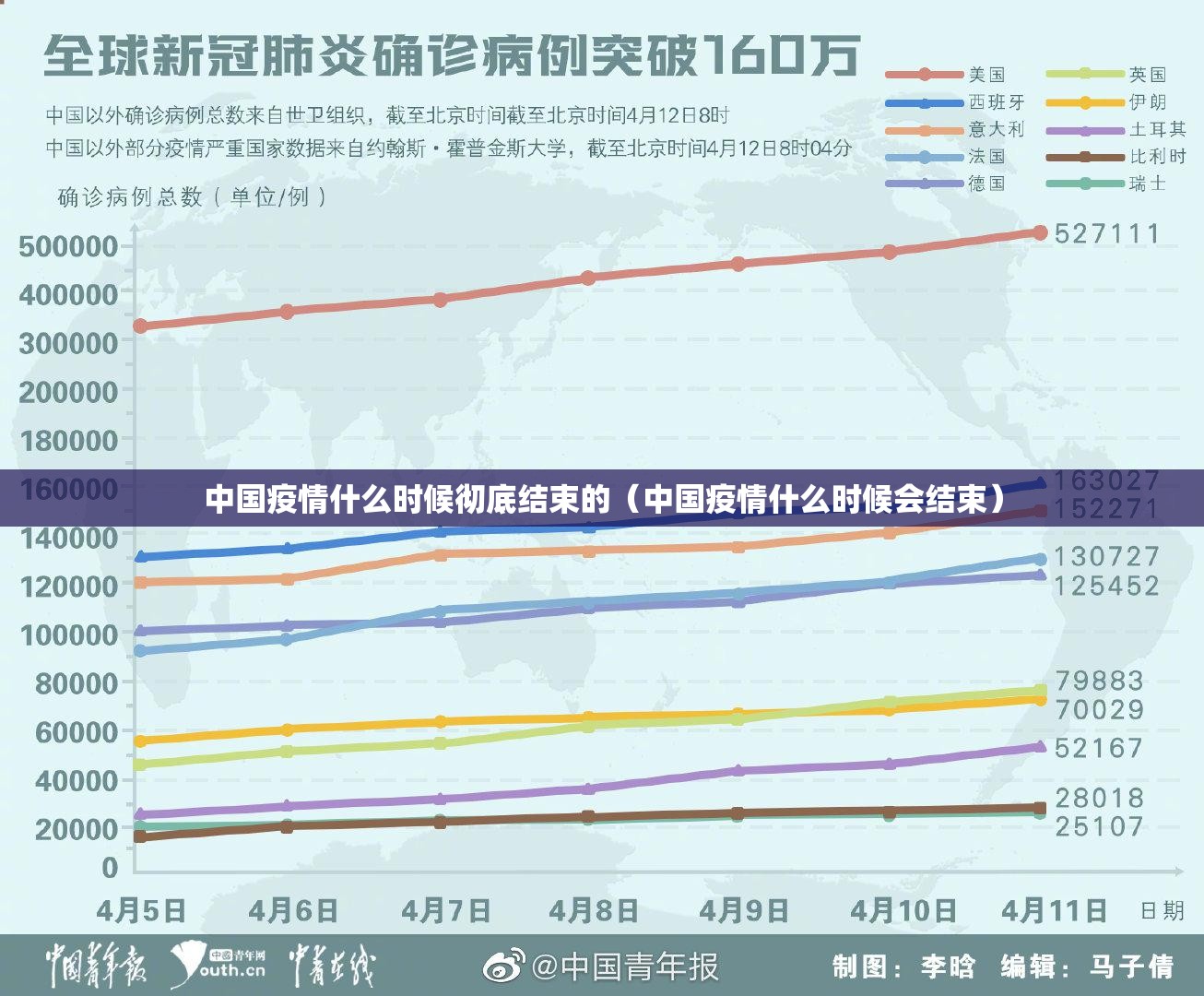 中国疫情什么时候彻底结束的（中国疫情什么时候会结束）