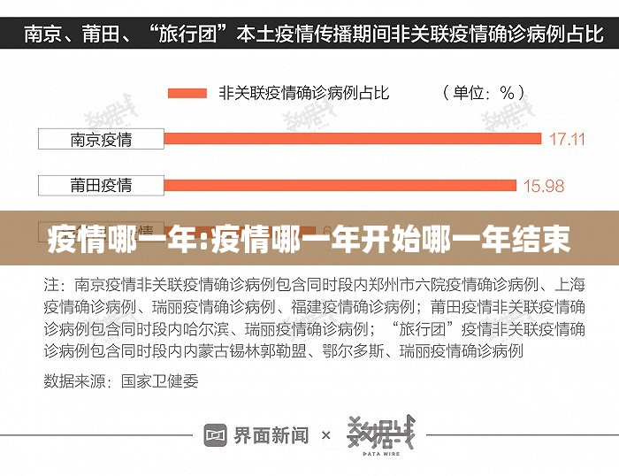 疫情哪一年:疫情哪一年开始哪一年结束
