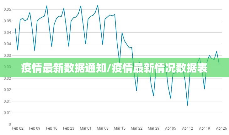 疫情最新数据通知/疫情最新情况数据表