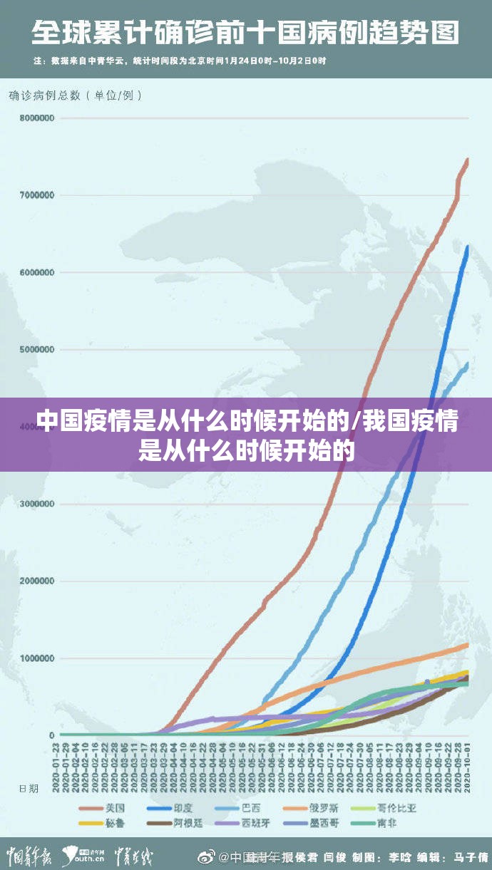 中国疫情是从什么时候开始的/我国疫情是从什么时候开始的
