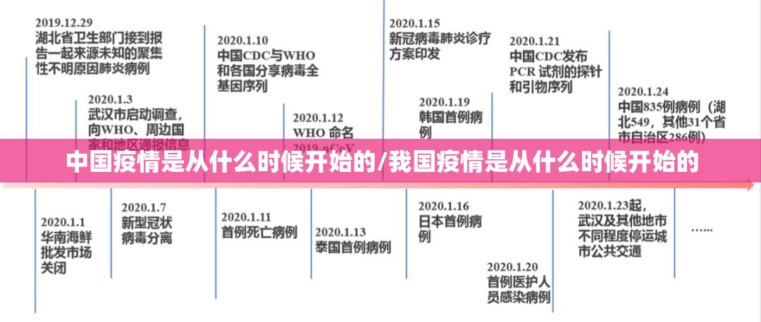 中国疫情是从什么时候开始的/我国疫情是从什么时候开始的