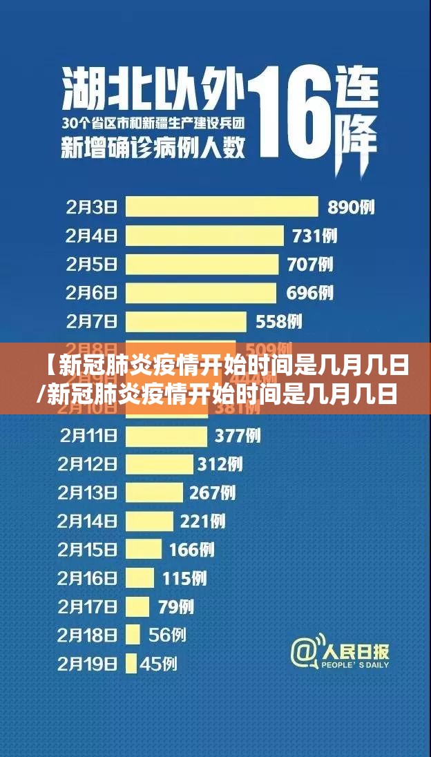 【新冠肺炎疫情开始时间是几月几日/新冠肺炎疫情开始时间是几月几日开始的】