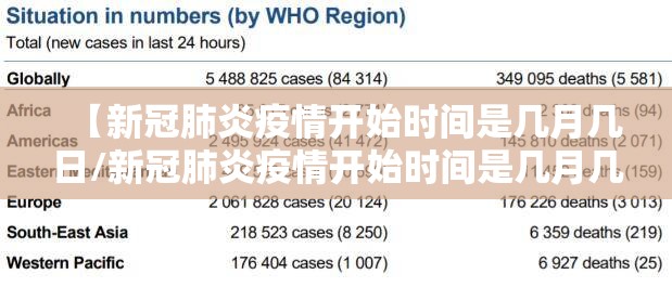 【新冠肺炎疫情开始时间是几月几日/新冠肺炎疫情开始时间是几月几日开始的】