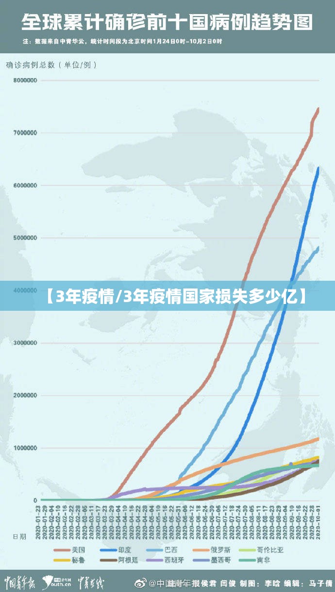 【3年疫情/3年疫情国家损失多少亿】