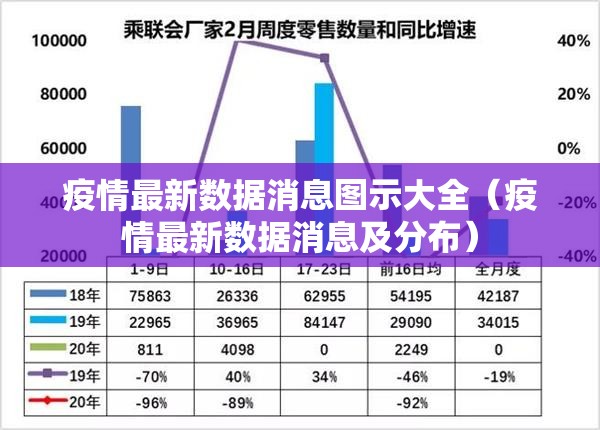 疫情最新数据消息图示大全（疫情最新数据消息及分布）
