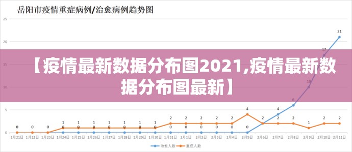【疫情最新数据分布图2021,疫情最新数据分布图最新】
