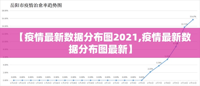 【疫情最新数据分布图2021,疫情最新数据分布图最新】