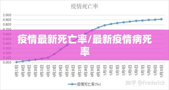 疫情最新死亡率/最新疫情病死率