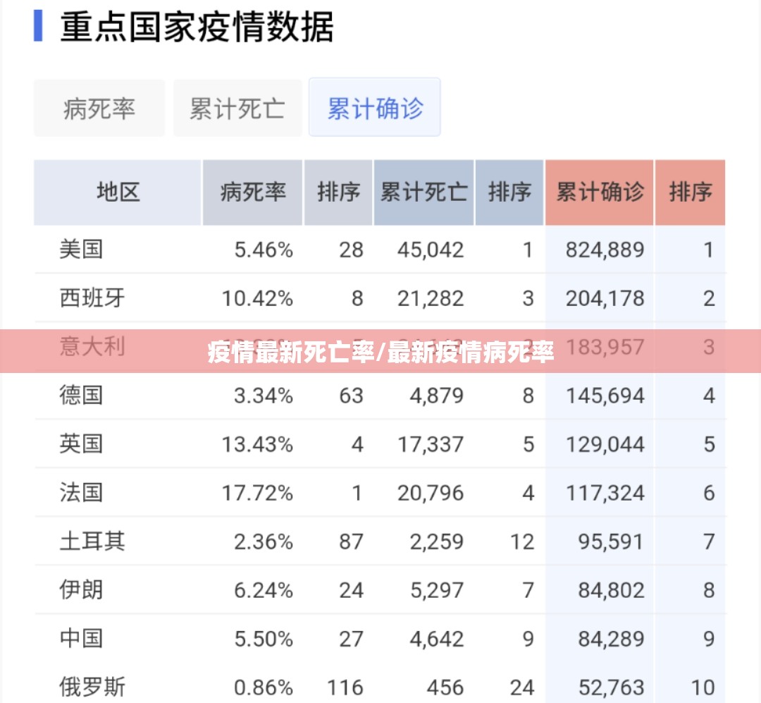 疫情最新死亡率/最新疫情病死率
