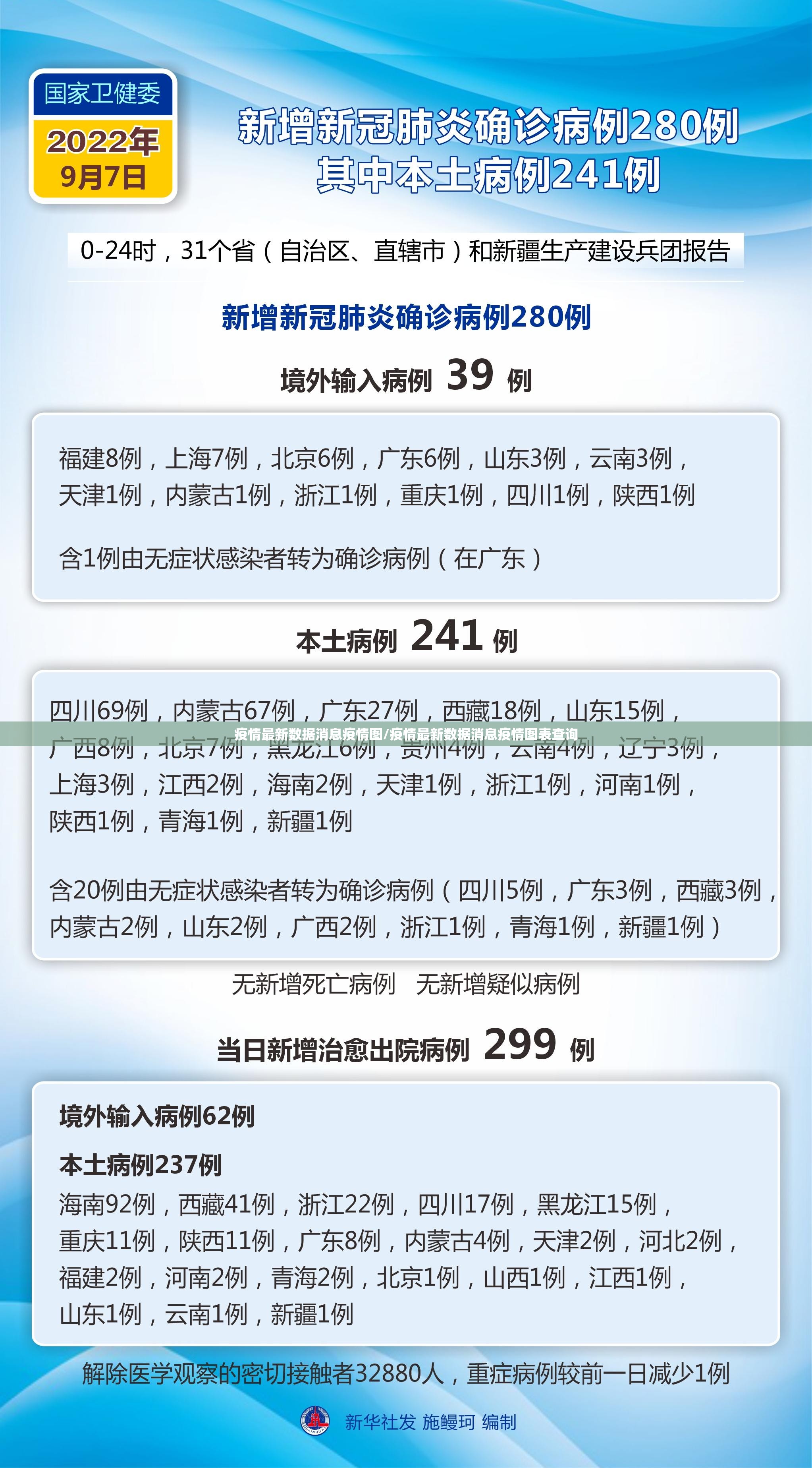 疫情最新数据消息疫情图/疫情最新数据消息疫情图表查询