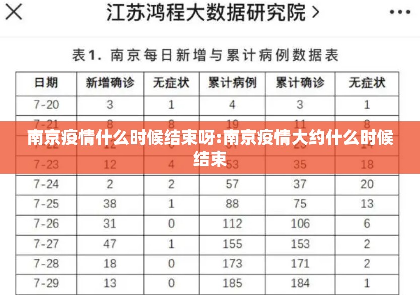 南京疫情什么时候结束呀:南京疫情大约什么时候结束