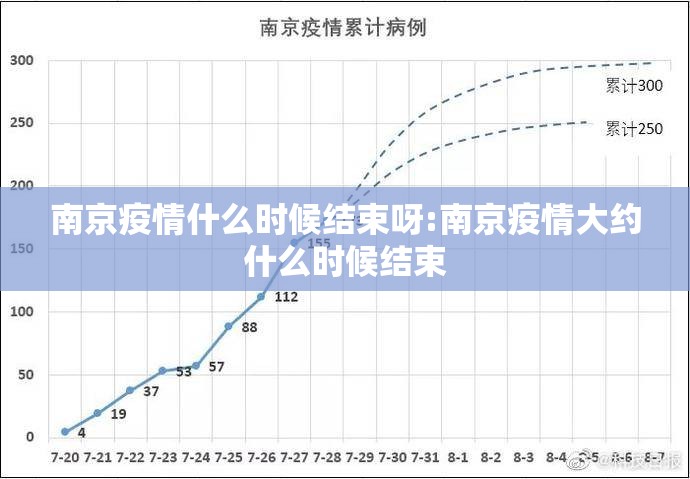 南京疫情什么时候结束呀:南京疫情大约什么时候结束