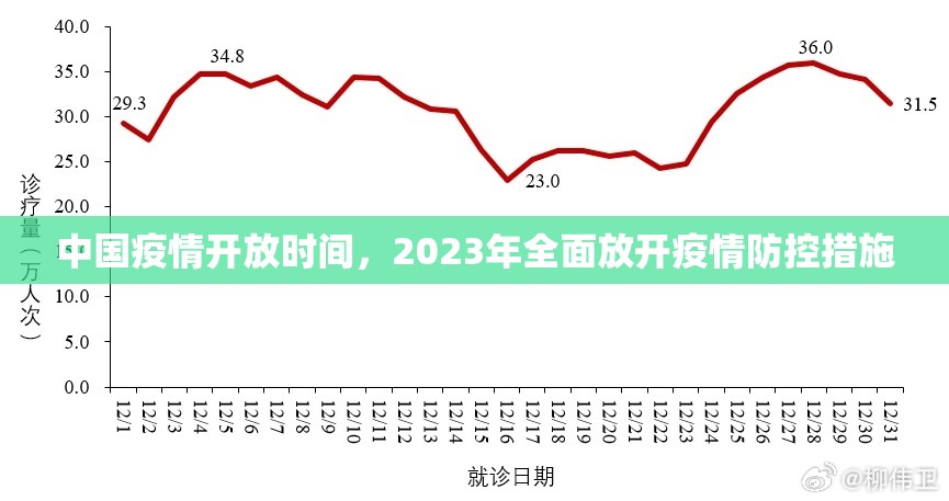 西藏拉萨最新疫情政策，科学防控与精准施策并重