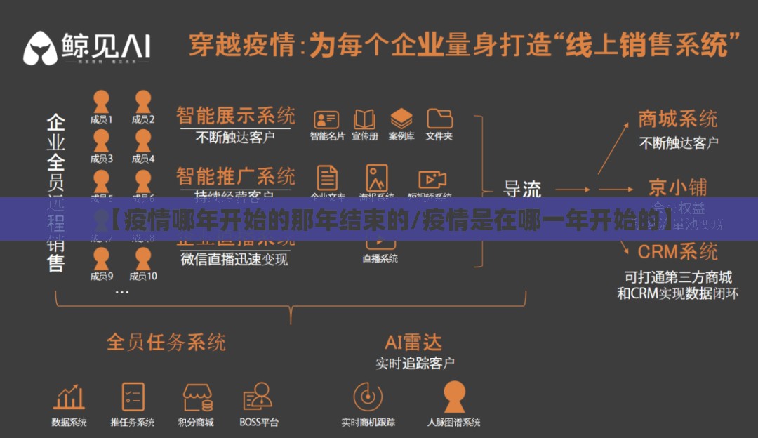 【疫情哪年开始的那年结束的/疫情是在哪一年开始的】