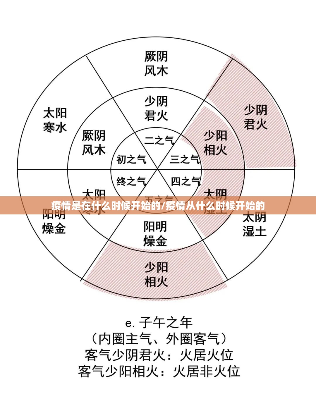 疫情是在什么时候开始的/疫情从什么时候开始的