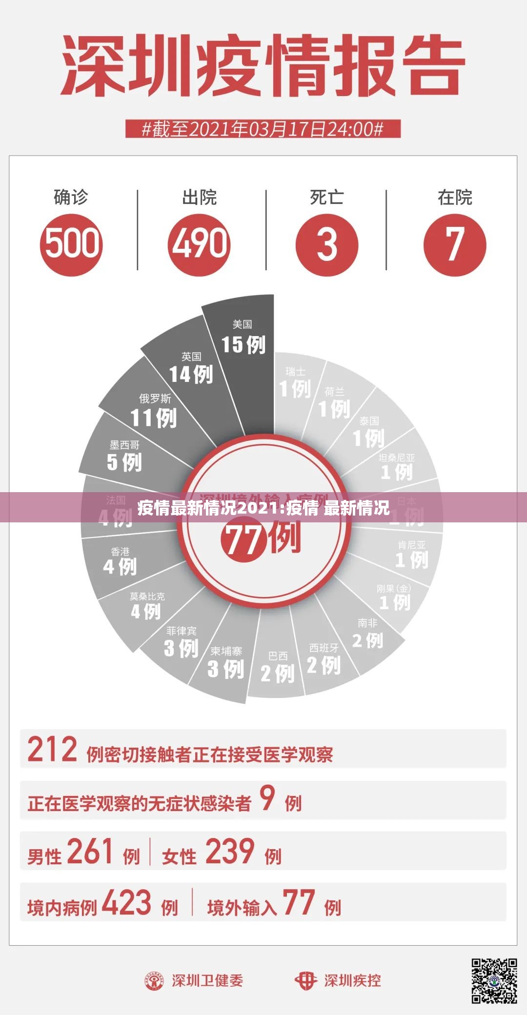 疫情最新情况2021:疫情 最新情况